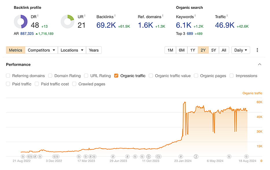 Miami SEO Services